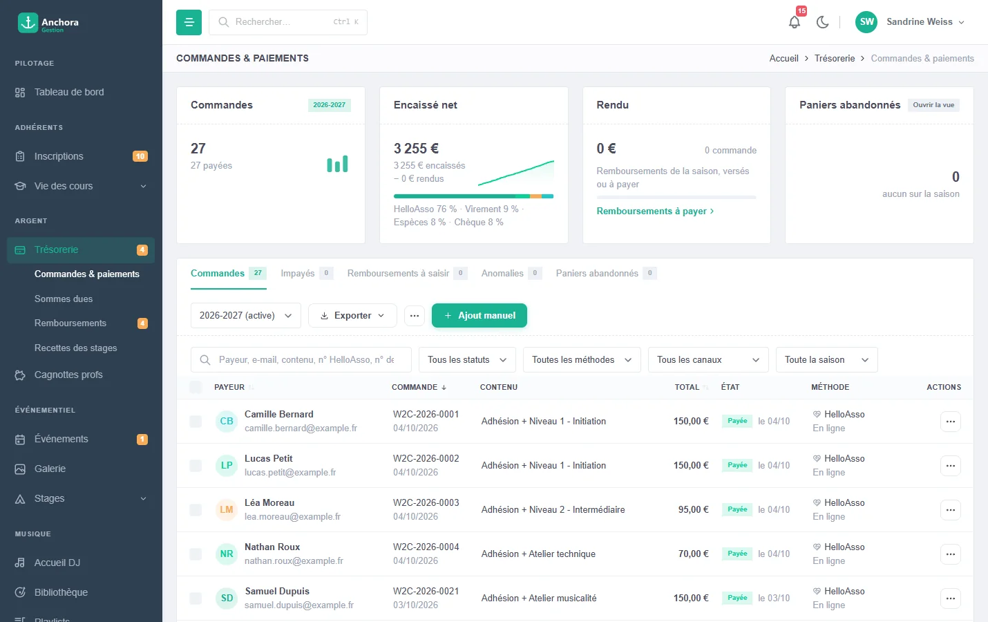 Commandes et paiements : encaissements nets, répartition par moyen de paiement et liste des commandes avec leur état.